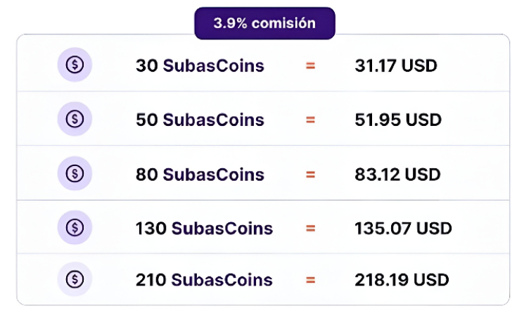 Tabla de precios con comisión 3.90%